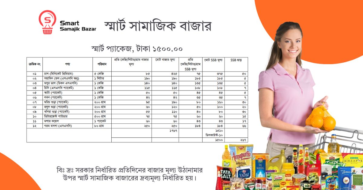 স্মার্ট প্যাকেজ