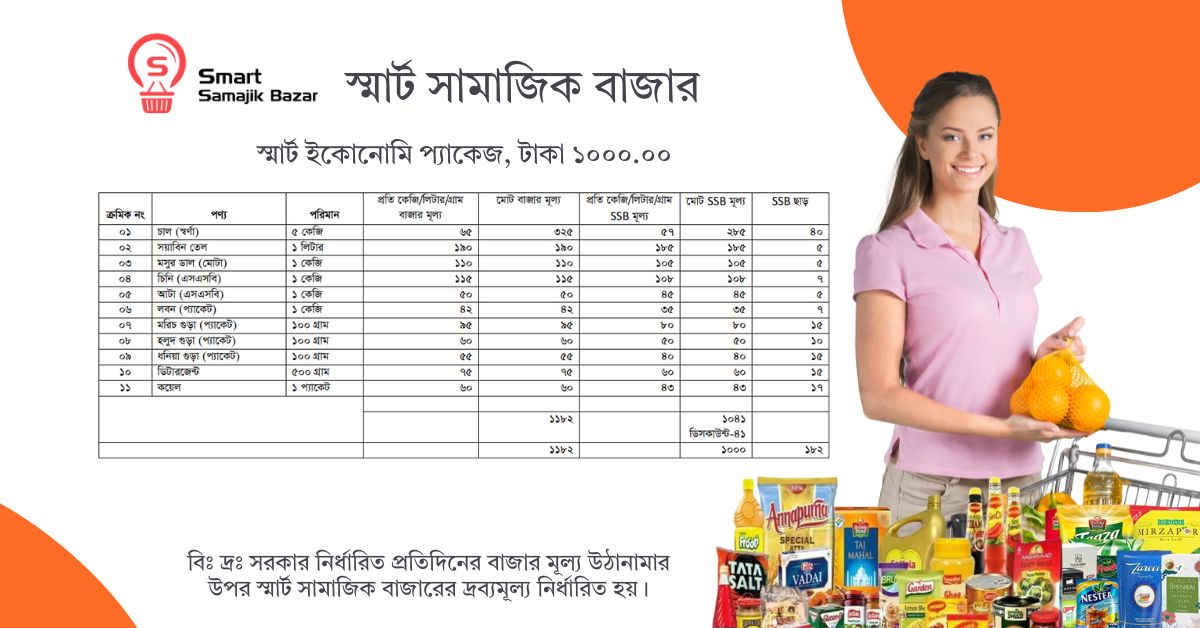 স্মার্ট ইকোনোমি প্যাকেজ (2)
